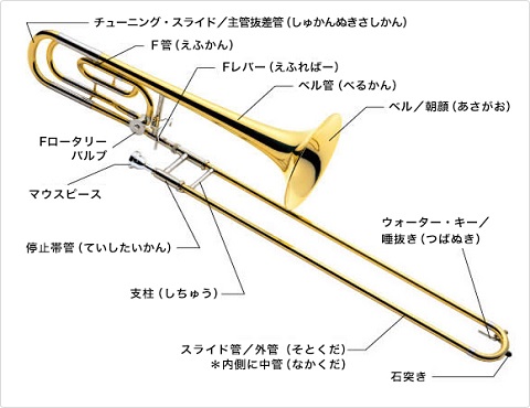 トロンボーンのしくみ図.jpg