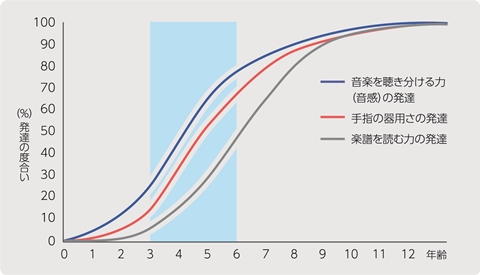 発達曲線.jpg